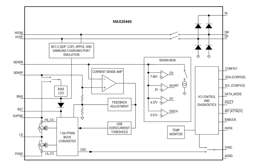 Schéma de principe - Analog Devices / Maxim Integrated Convertisseurs Buck automobiles 1,5 A MAX25460